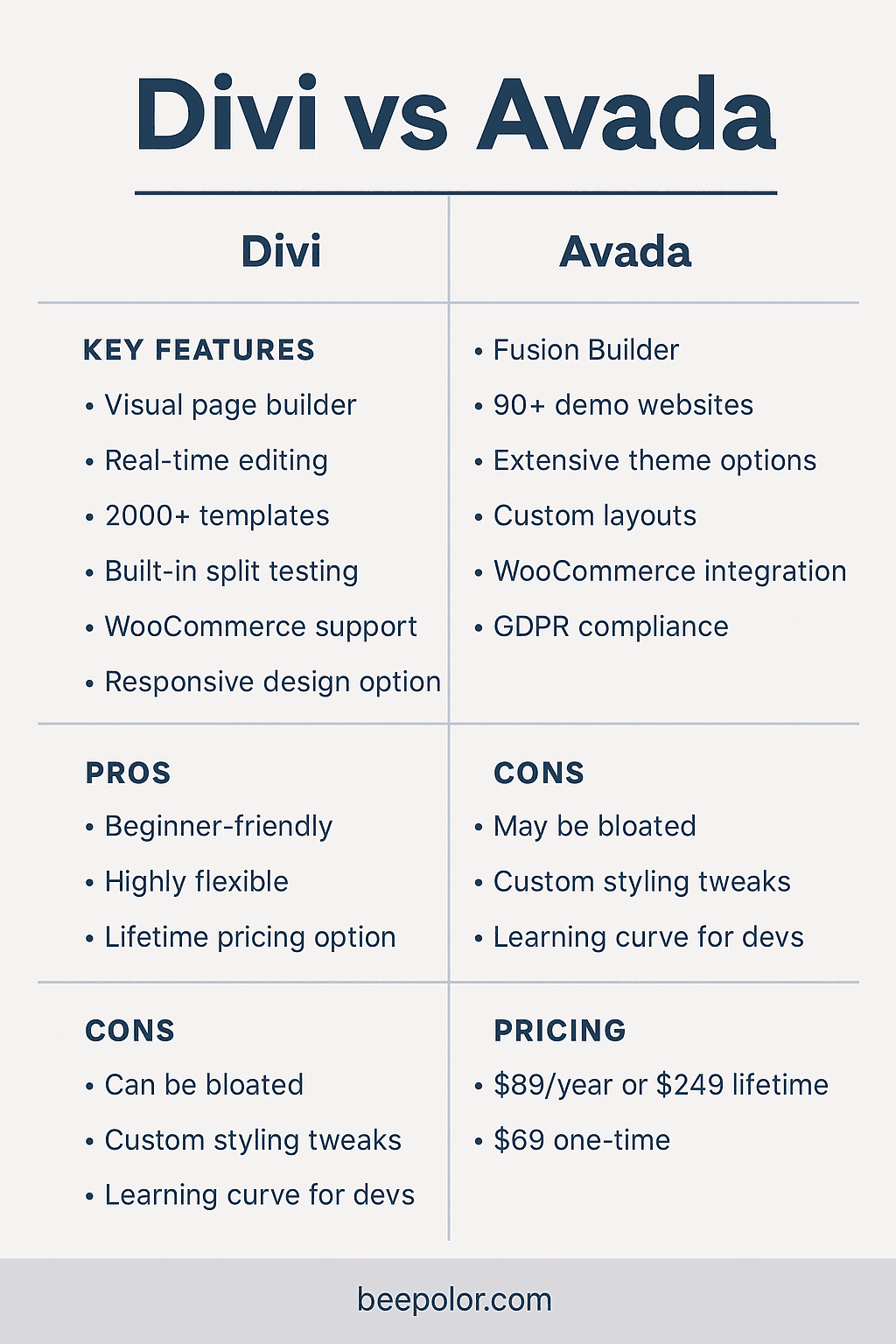 Divi vs Avada